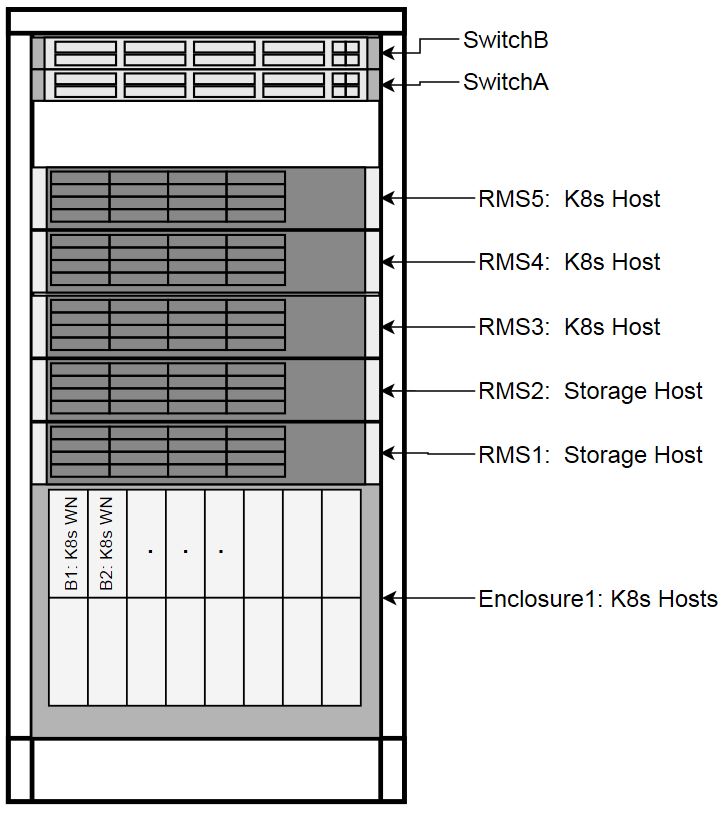 img/host-designations.jpg