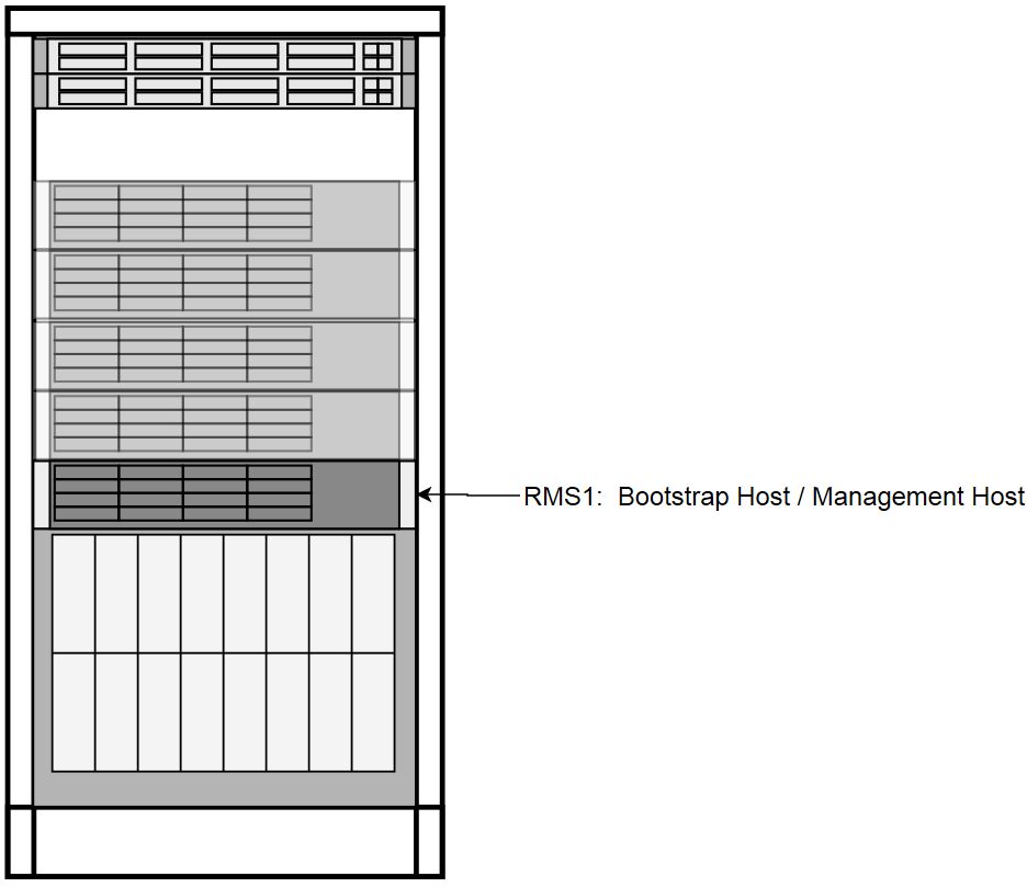 img/transient-roles.jpg