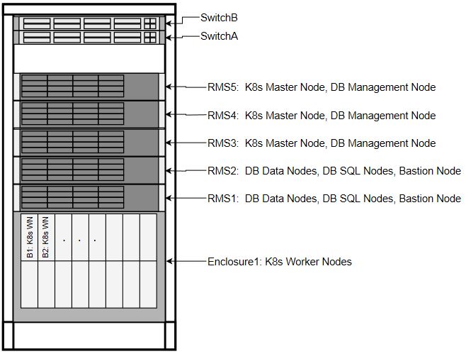 img/node-roles.jpg