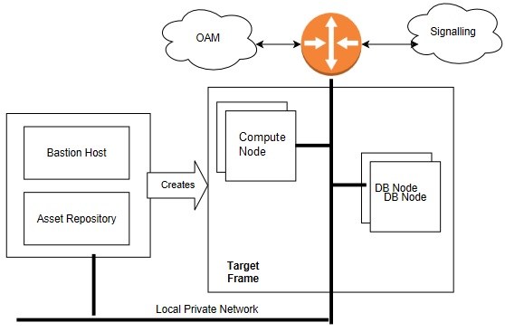 img/occne-installation-overview.jpg