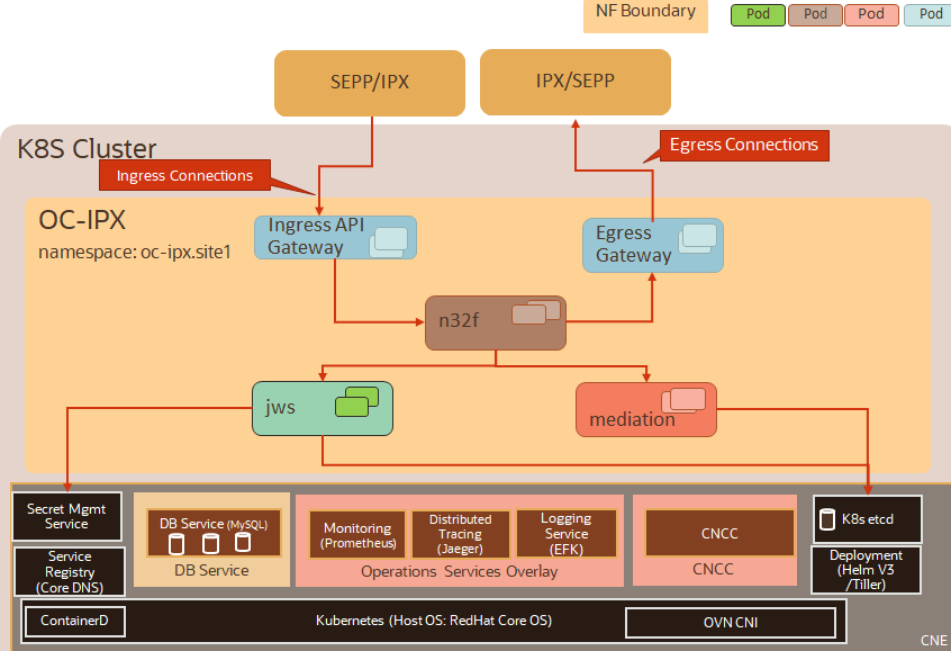 img/sepp1_architecture.png