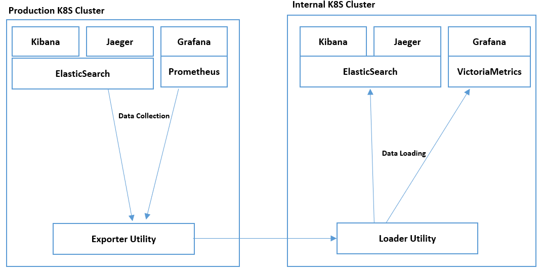 Data Collection and Data Loading Data Collection and Data Loading