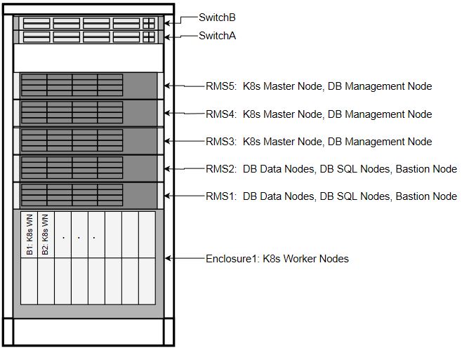 Node Roles