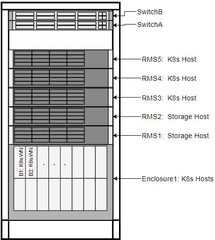 Rackmount ordering Rackmount ordering
