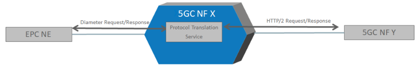 img/protocol_translation.png