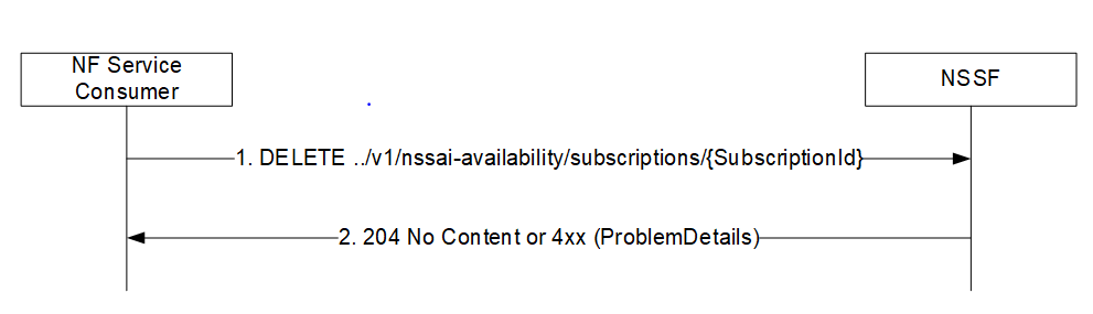 img/unsubscribe.png