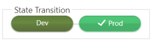 state transition