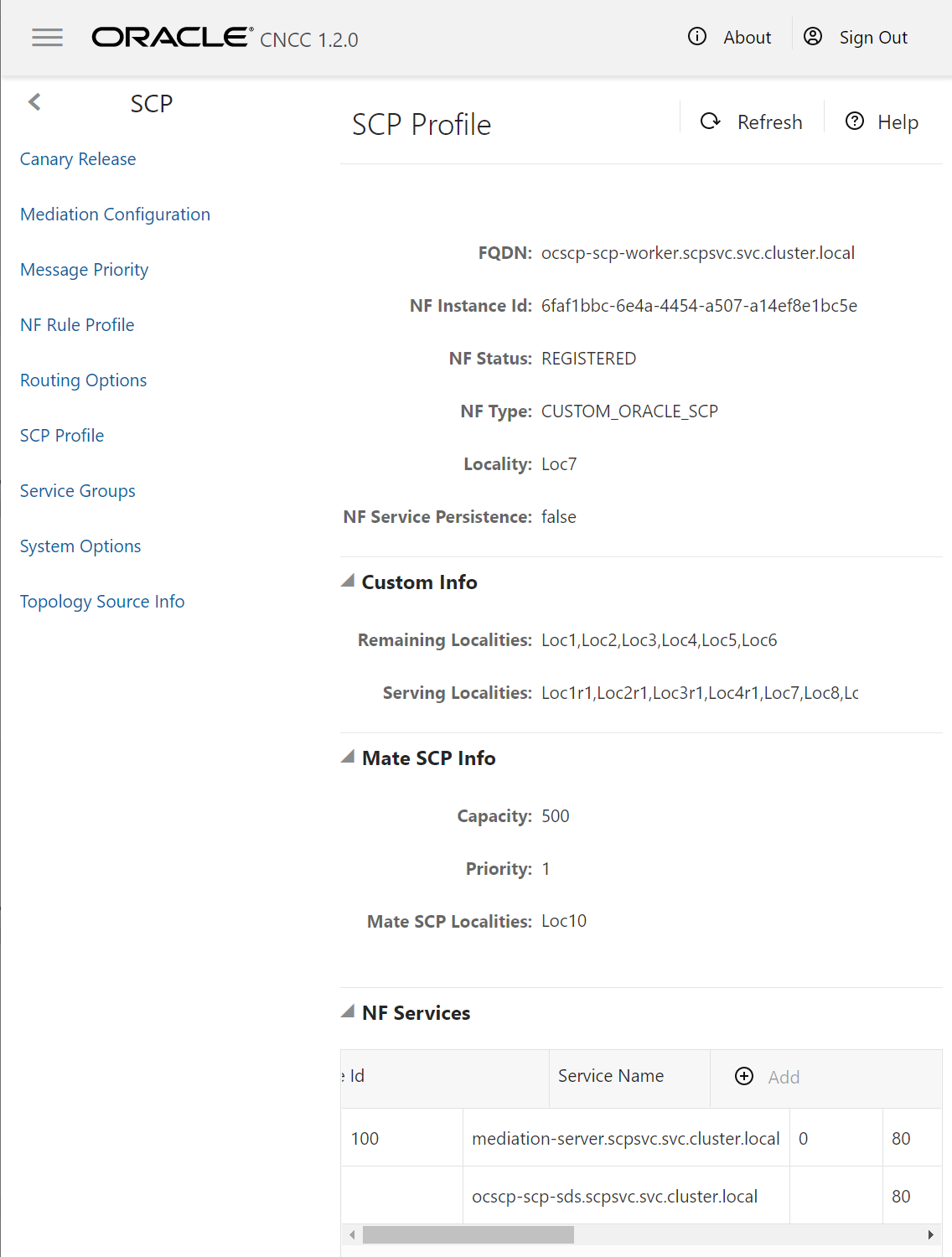 SCP Profile