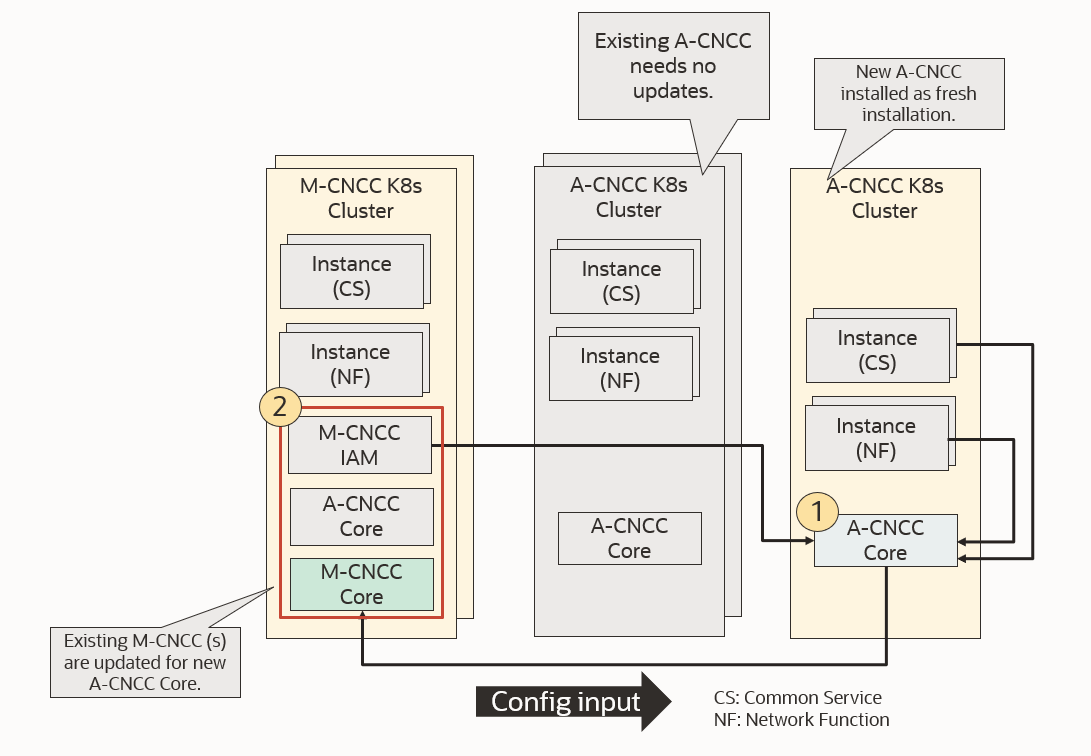 img/addnewa-cncc.png