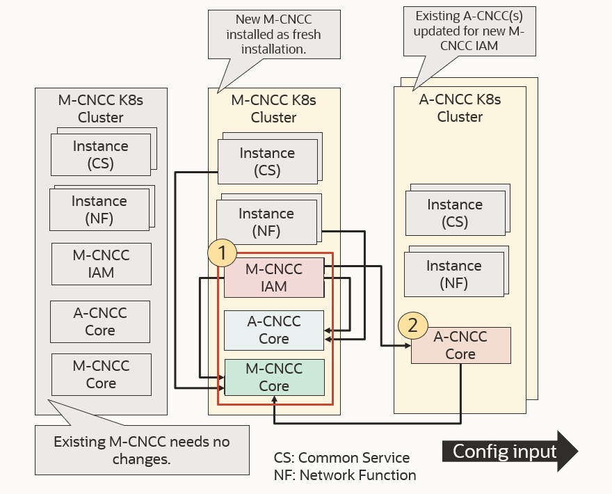 img/addnewm-cncc.png