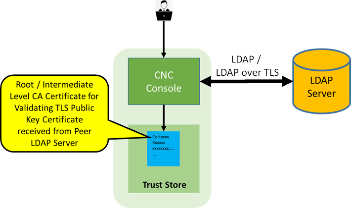 img/ldap.png