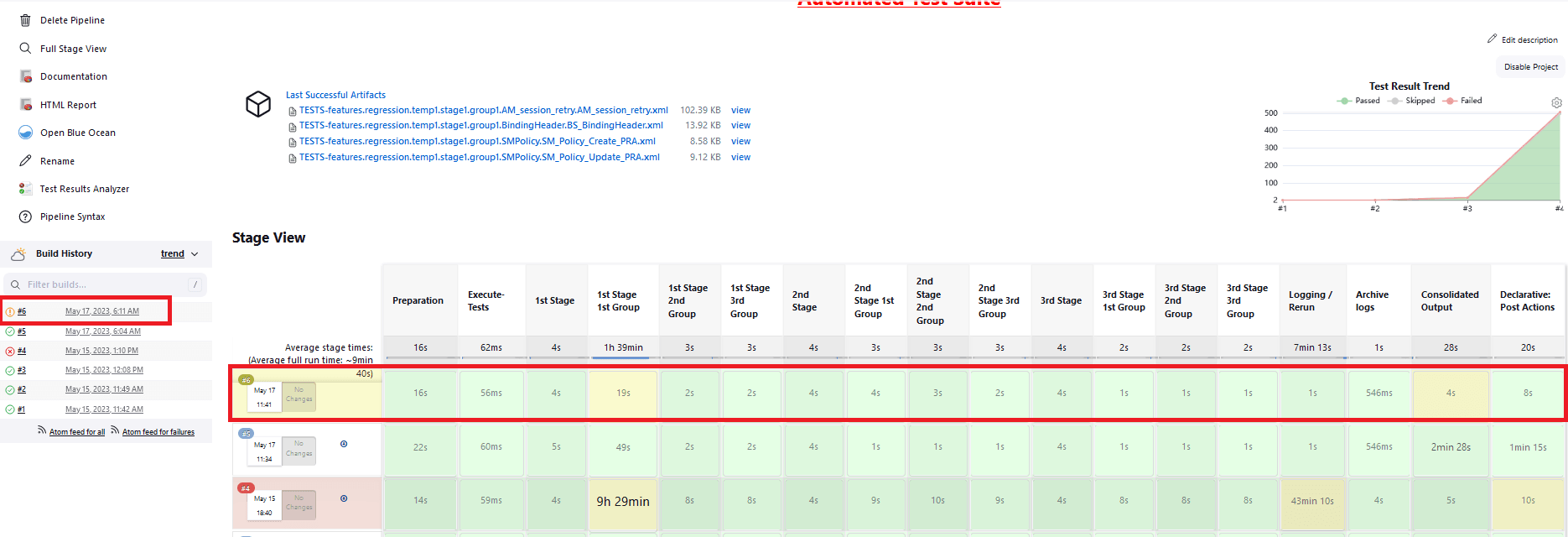 Stage View When Behave Process is Incomplete
