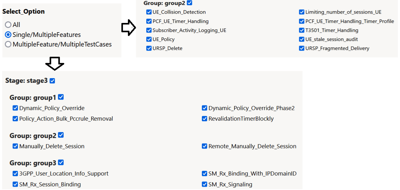 Individual Stages or Groups Selection