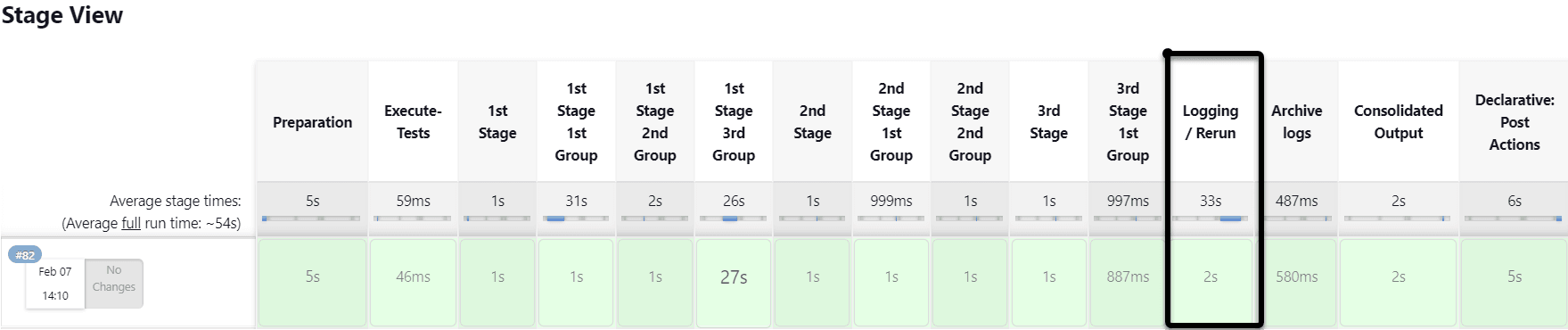 Logging/Rerun new stage