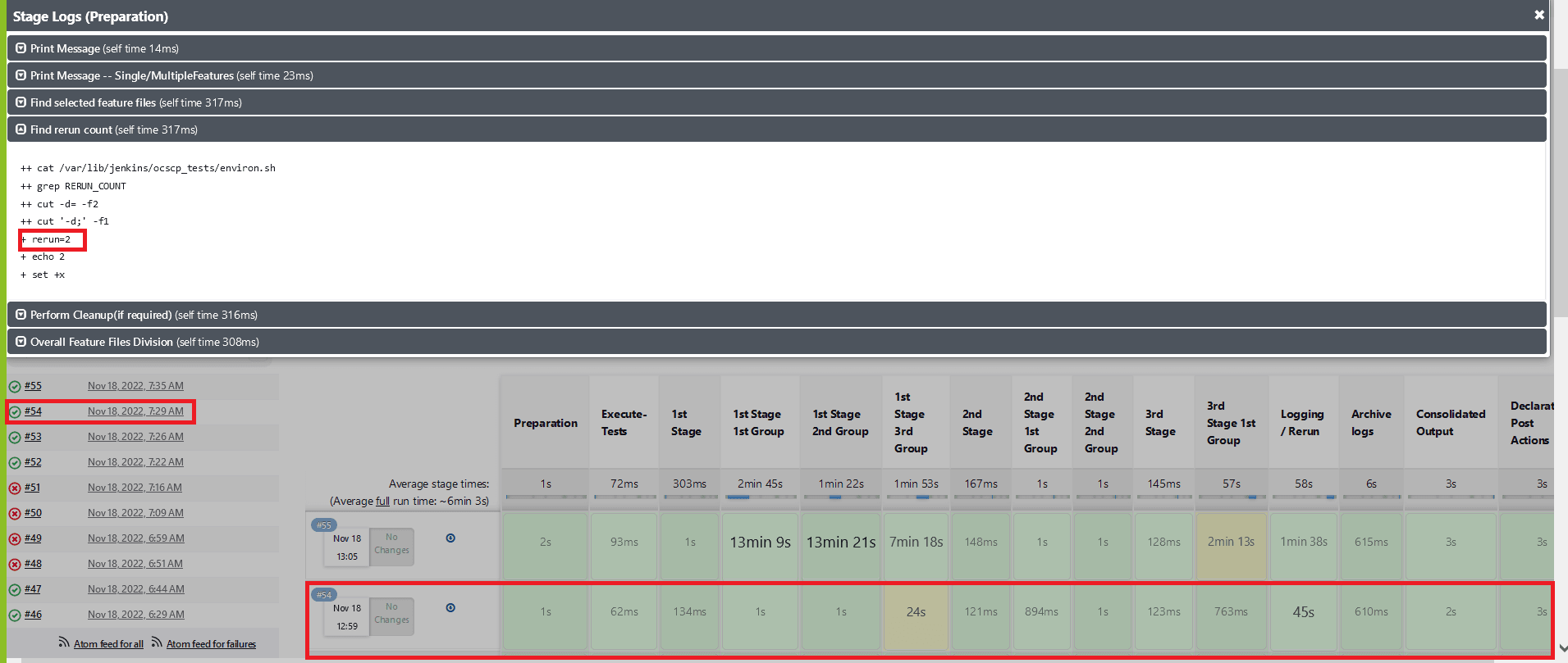 Test Cases Fail in the Initial Run and the Remaining Ones Pass