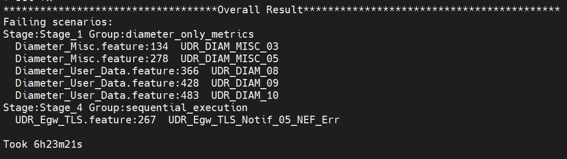 Consolidated Test Report Consolidated Test Report