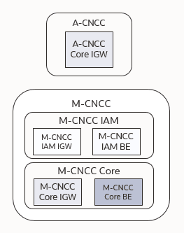 CNC Console Component Overview