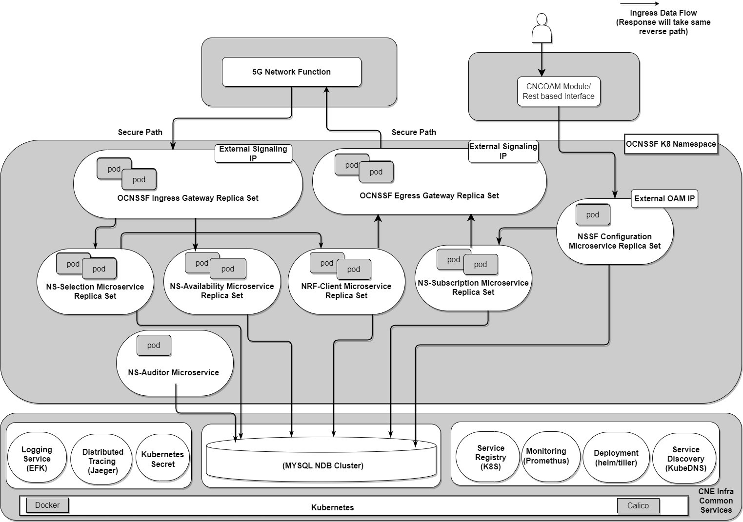 Network Slice Selection Function Architecture Diagram Network Slice Selection Function Architecture Diagram