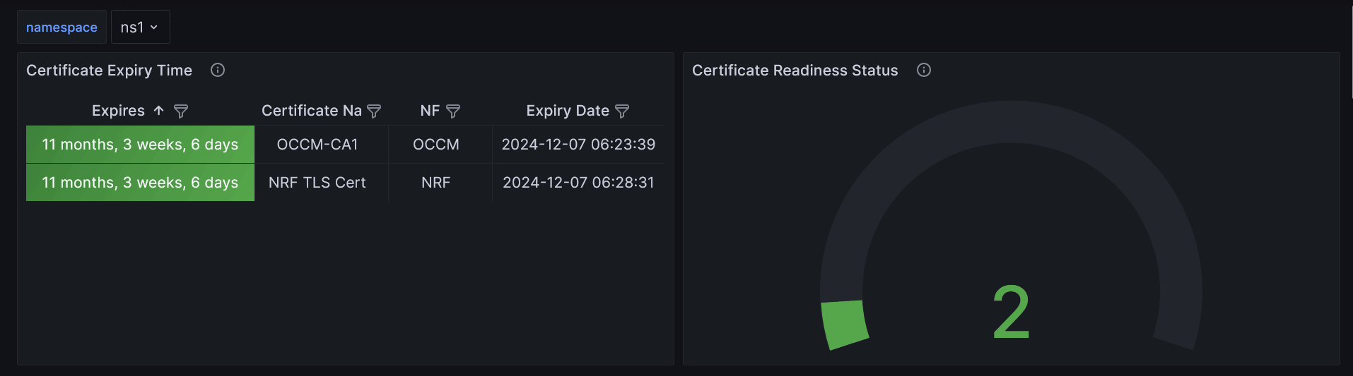 Sample Grafana Dasboard