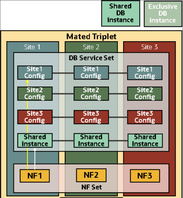Diagram to explain database model