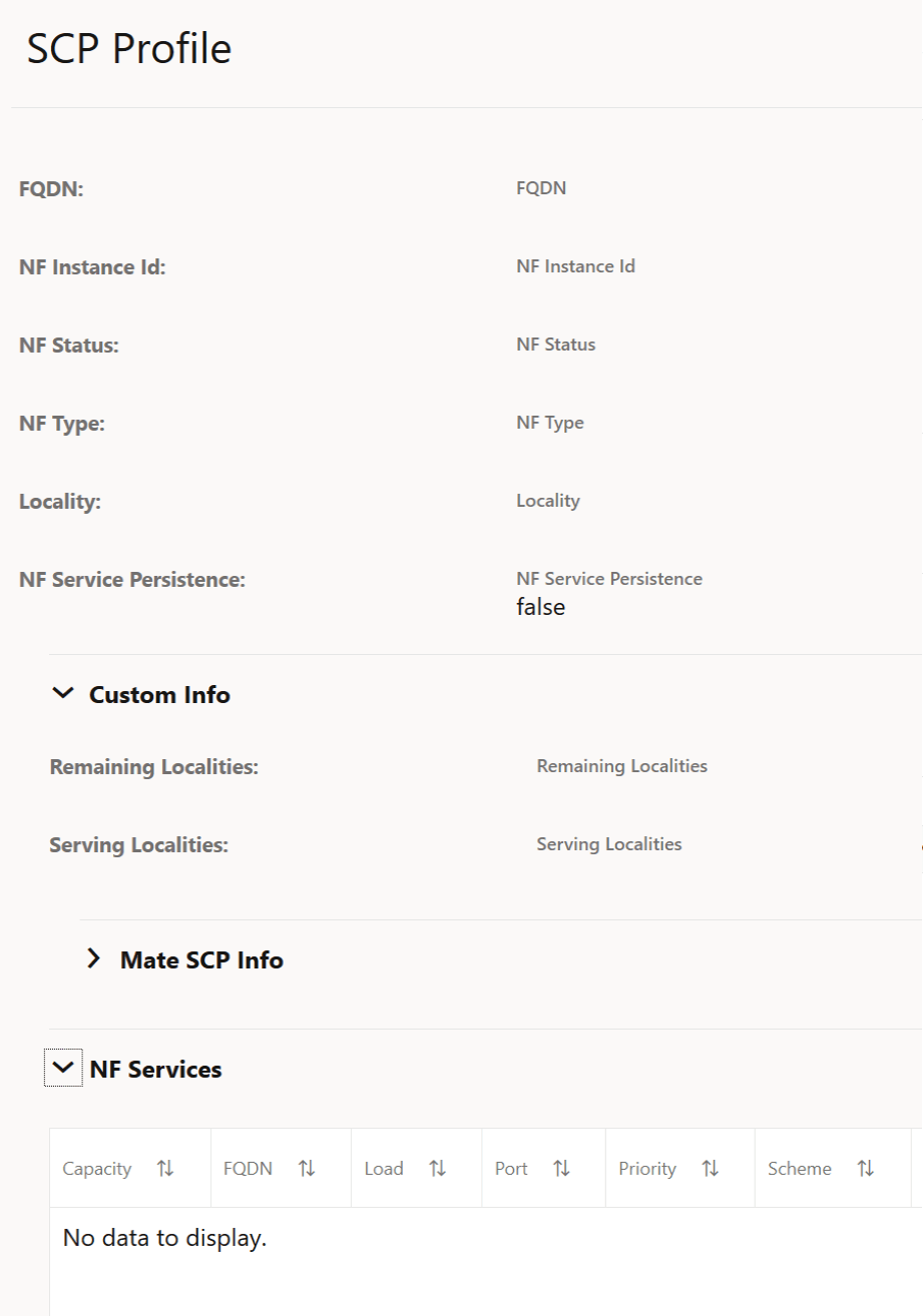 SCP Profile