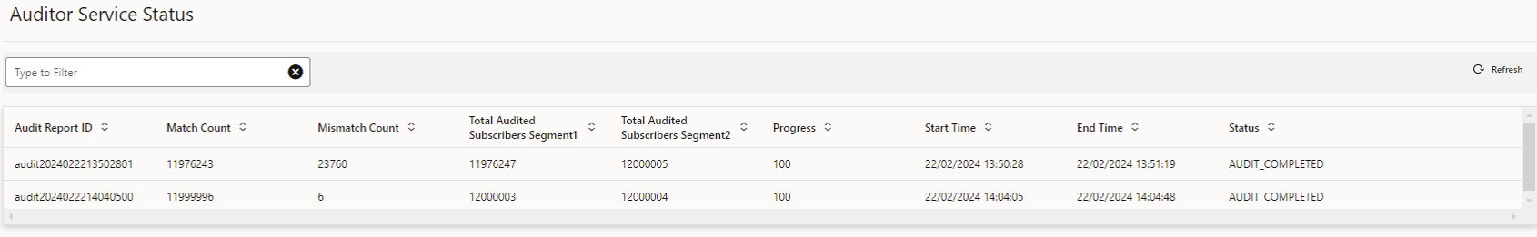 Auditor Service Status