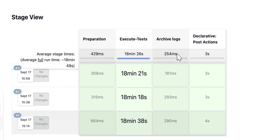 Sample Screen: NRF-ATS Full Execution