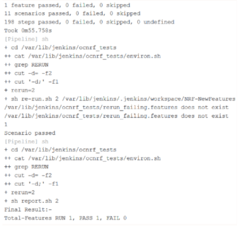 Test Cases Result - Sanity
