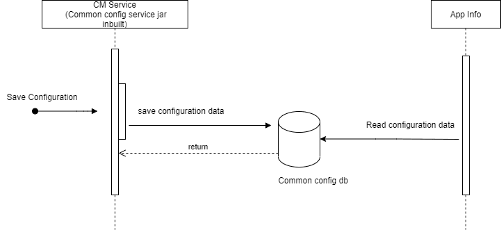 This section describes examples of the call flows for the NF Scoring feature: This section describes examples of the call flows for the NF Scoring feature: