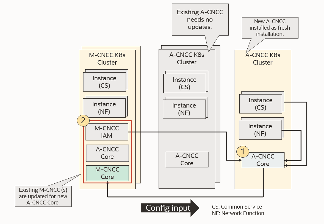 img/addnewa-cncc.png