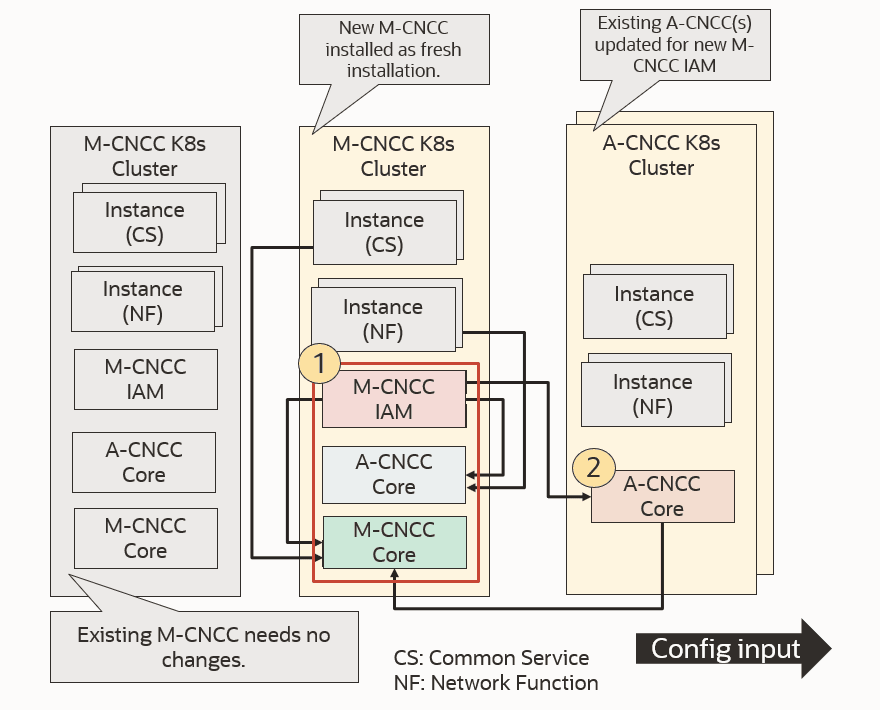 img/addnewm-cncc.png