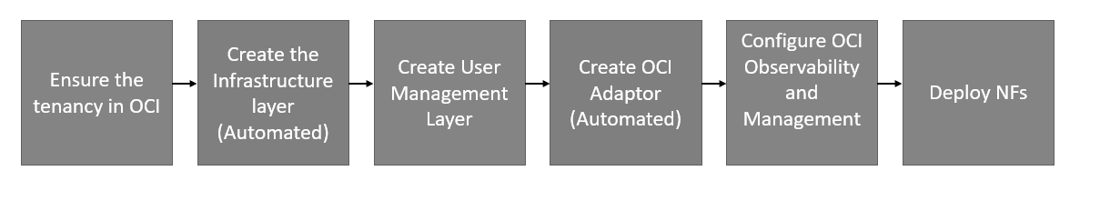img/configuring-oci_new.png