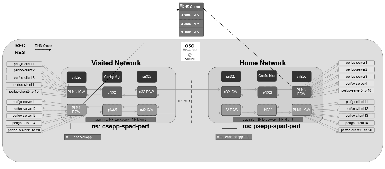 img/sepp_bm_deployment_24.1.0.png