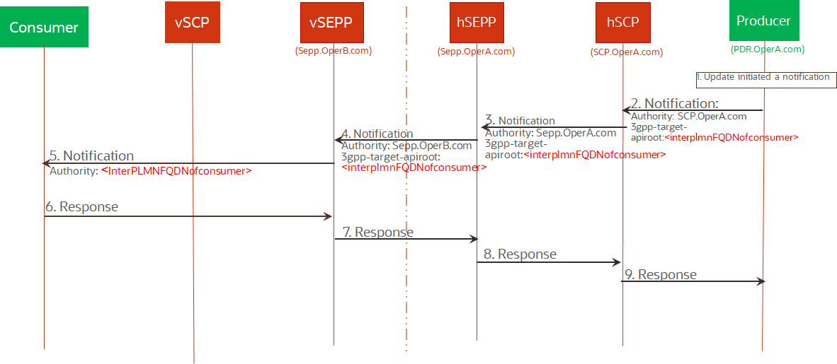 img/3gpp-header_2.png