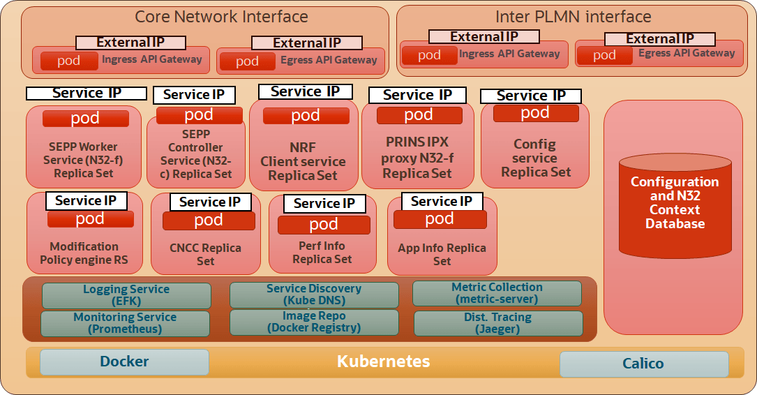img/interplmn-and-intraplmn.png