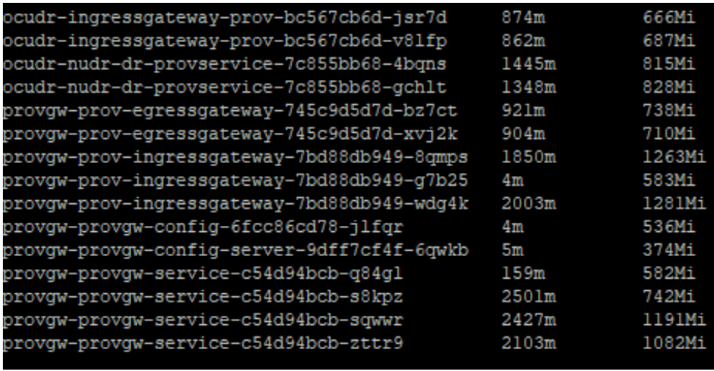 ProvGW Usage