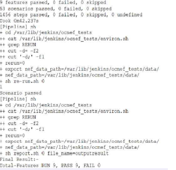 Test Cases Result - All-Regression