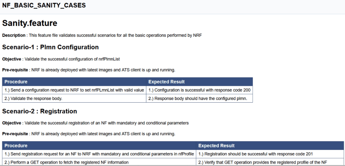 Sample Feature: NF_BASIC_SANITY_CASES