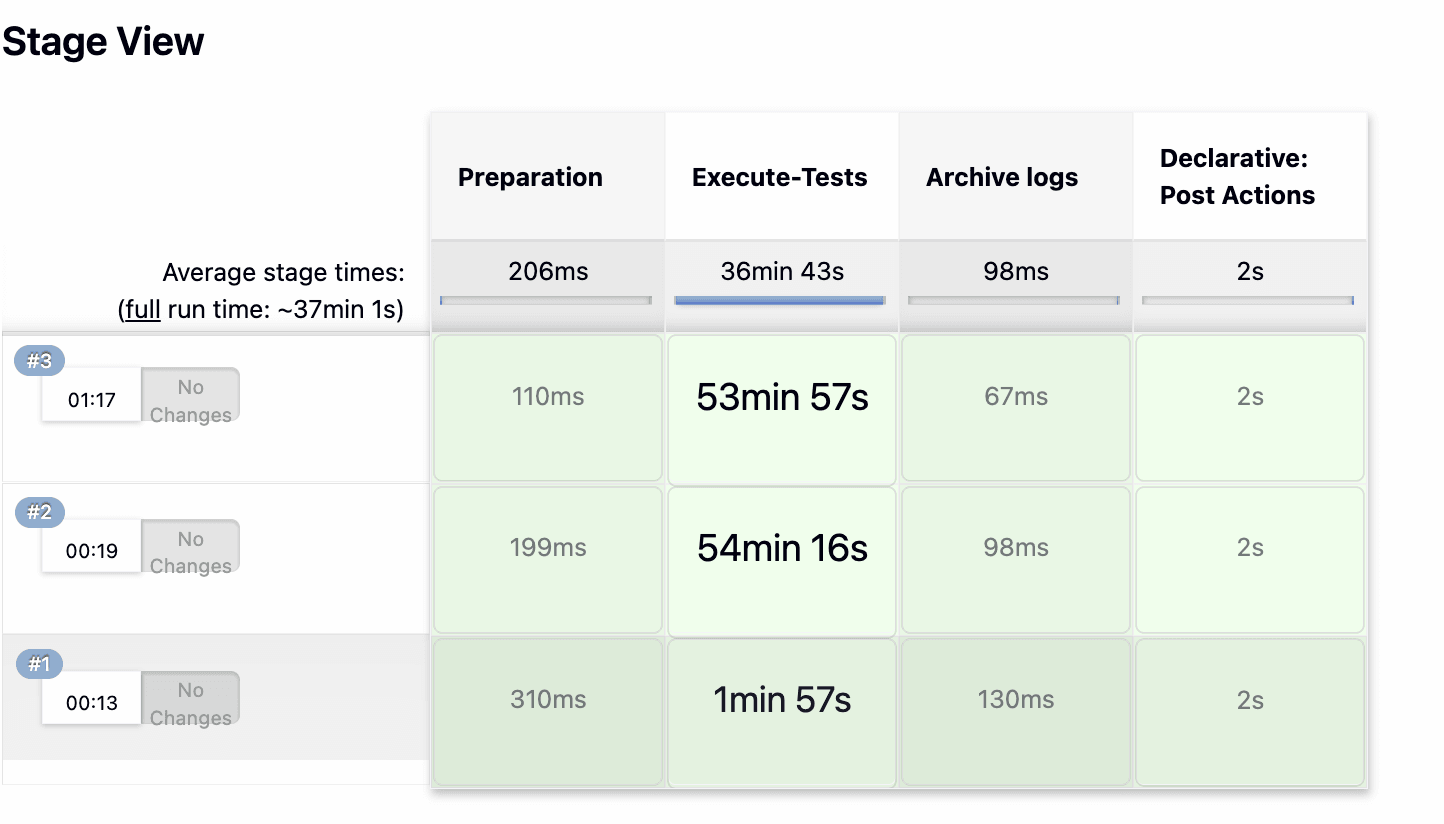 Sample Screen: NRF-ATS Full Execution