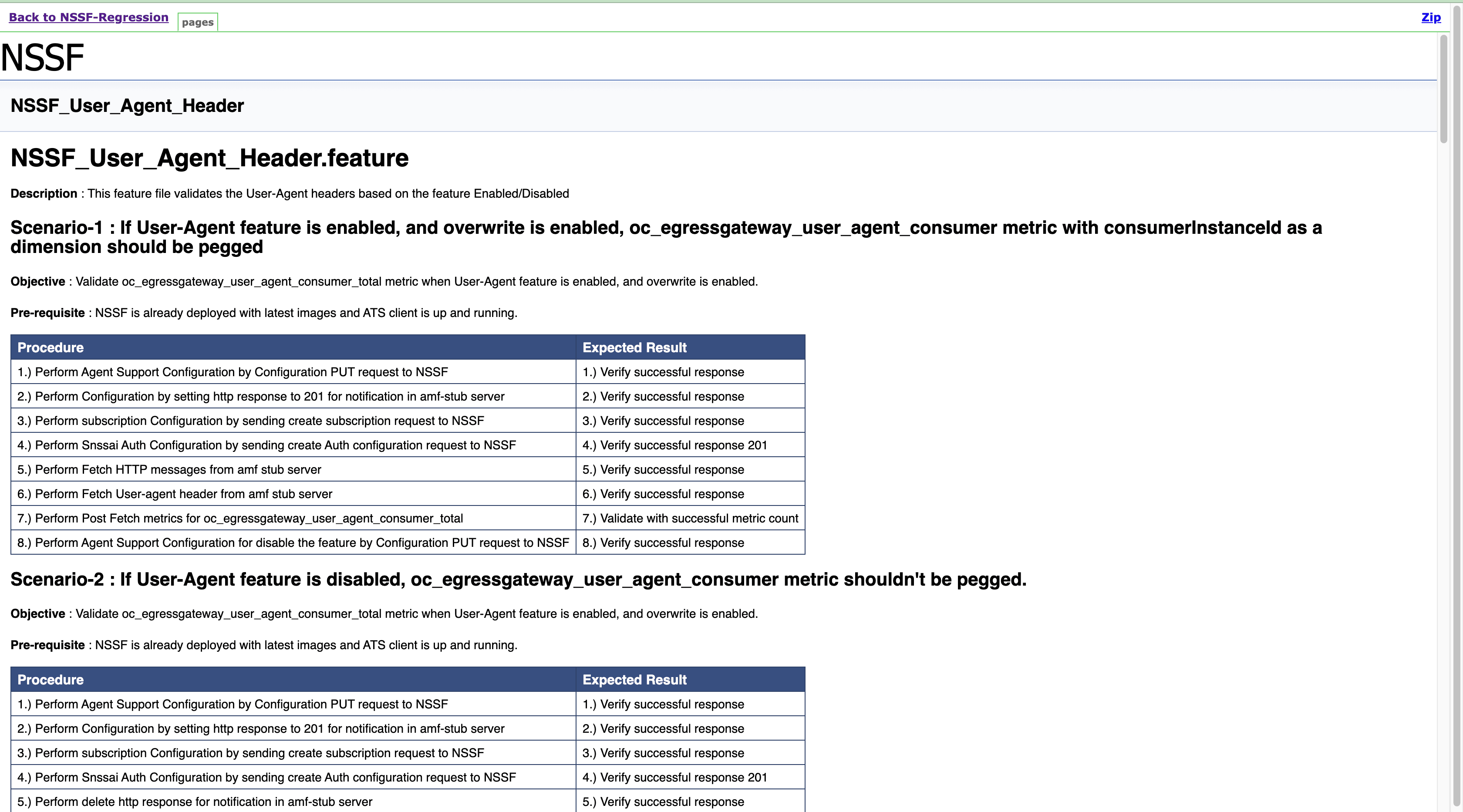 Regression - Documentation Sample