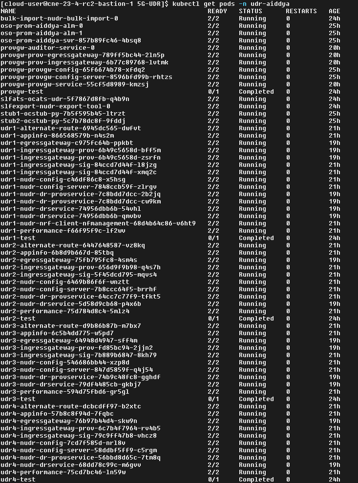 Sample SLF Namespace