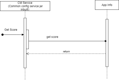 CM Requests to App-Info CM Requests to App-Info