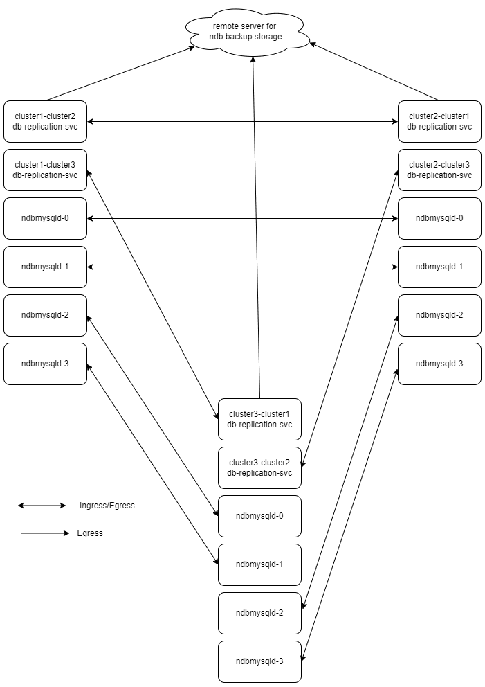 Three_Cluster_Ingress_Egress_Routes