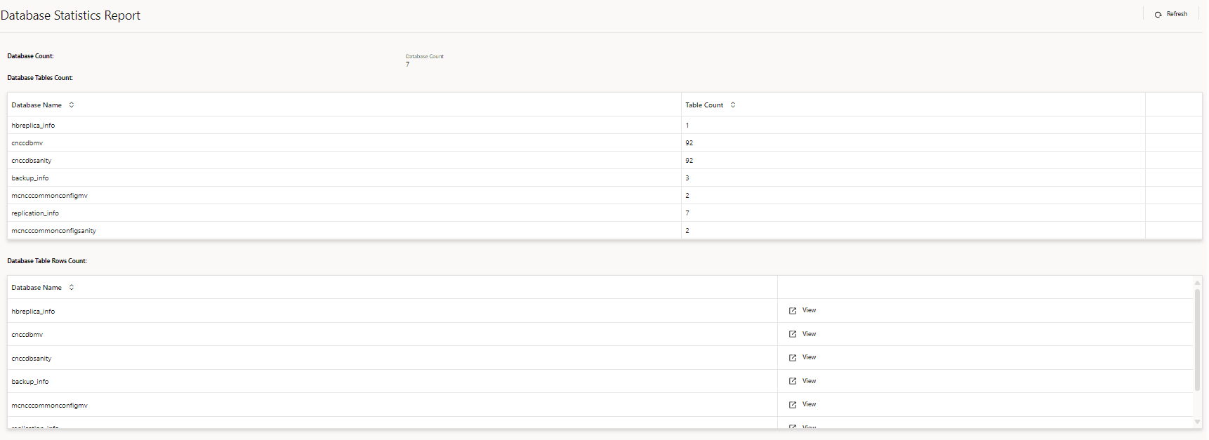 Database Statistics Reports