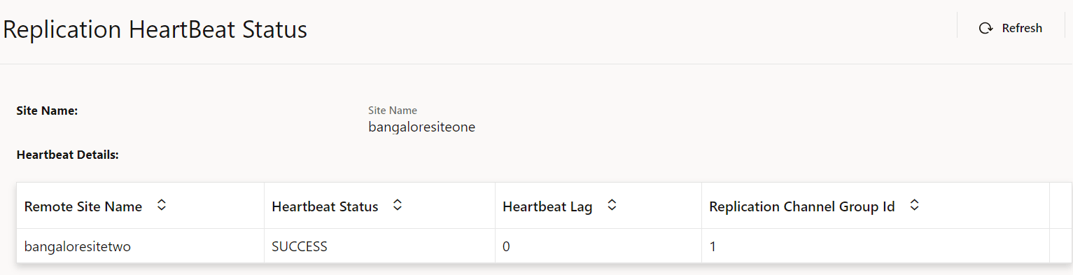 HeartBeat Status