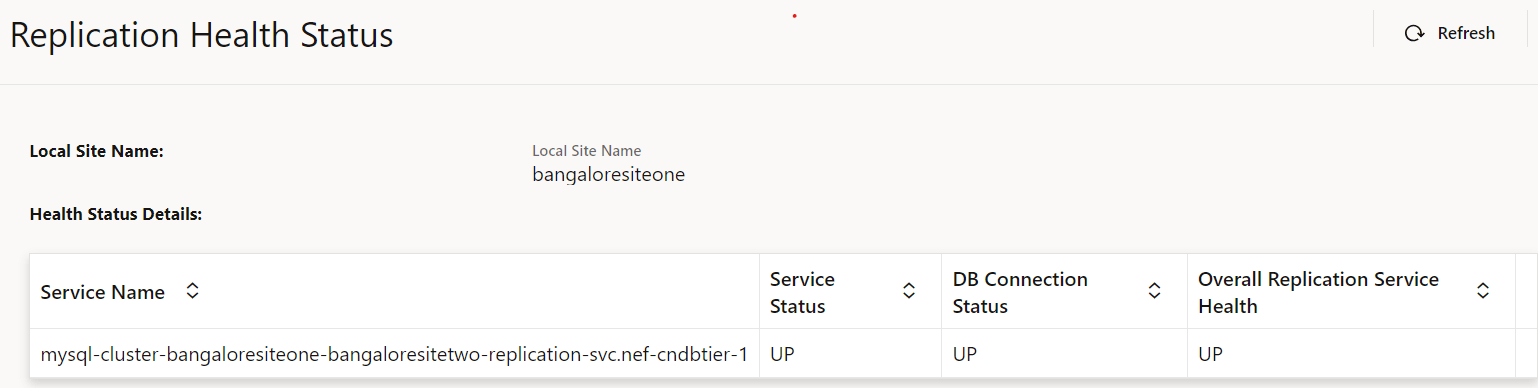 Replication Health Status