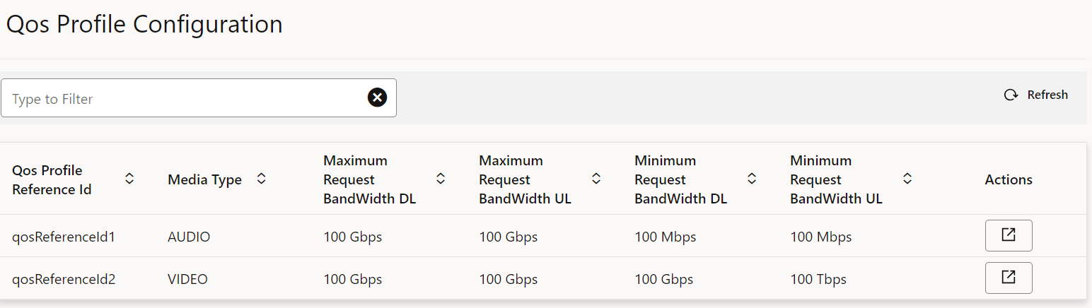 QoS Profile Configuration
