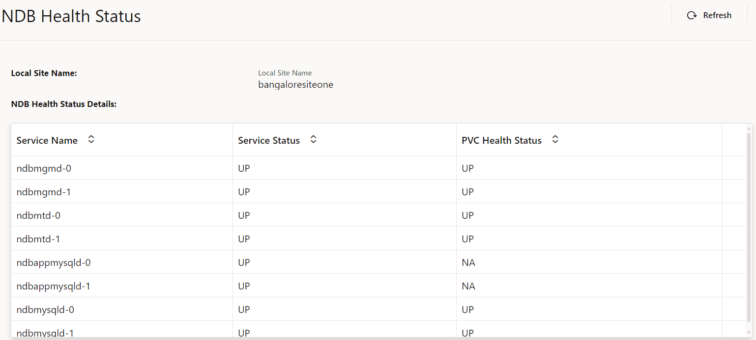 NDB Health Status
