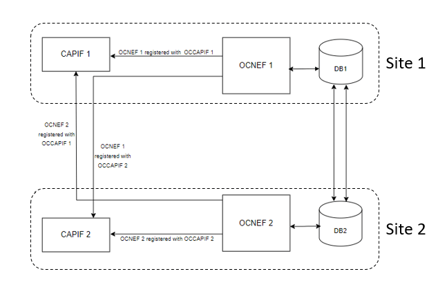 Two-Site Georedundancy Deployment Two-Site Georedundancy Deployment