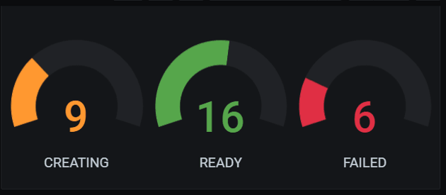 Certificate Readiness Status